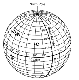 seasons-and-astronomy, earth-rotation, standard-1-math-and-science-inquery, geocentric-model-heliocentric-model, standard-6-interconnectedness, models fig: esci12020-examw_g23.png